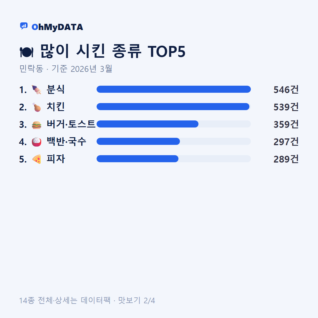 민락동 맛보기 2/4