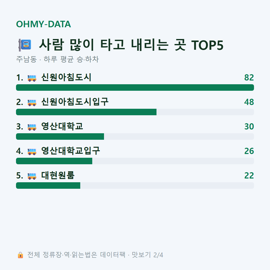 주남동 맛보기