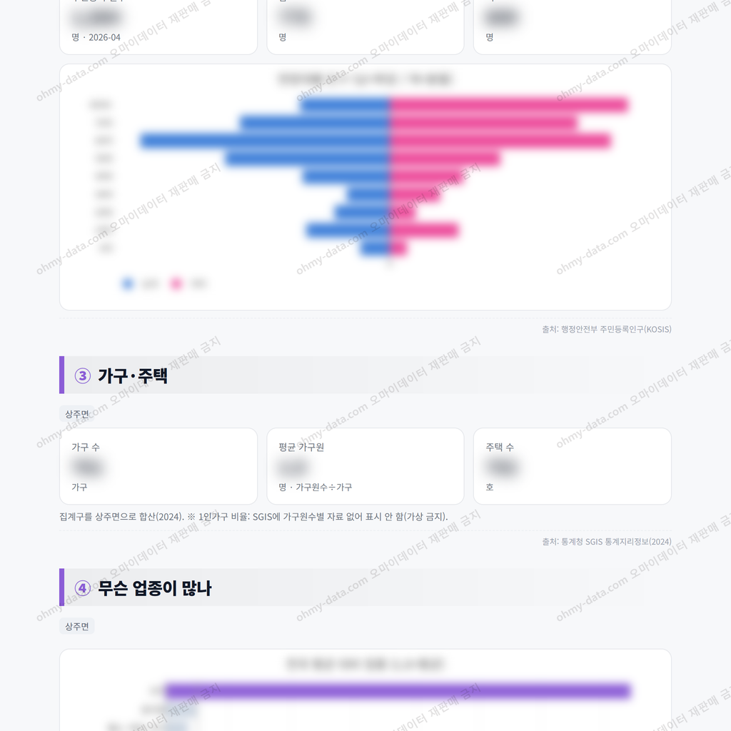 상주면 상주면_맛보기_2.png