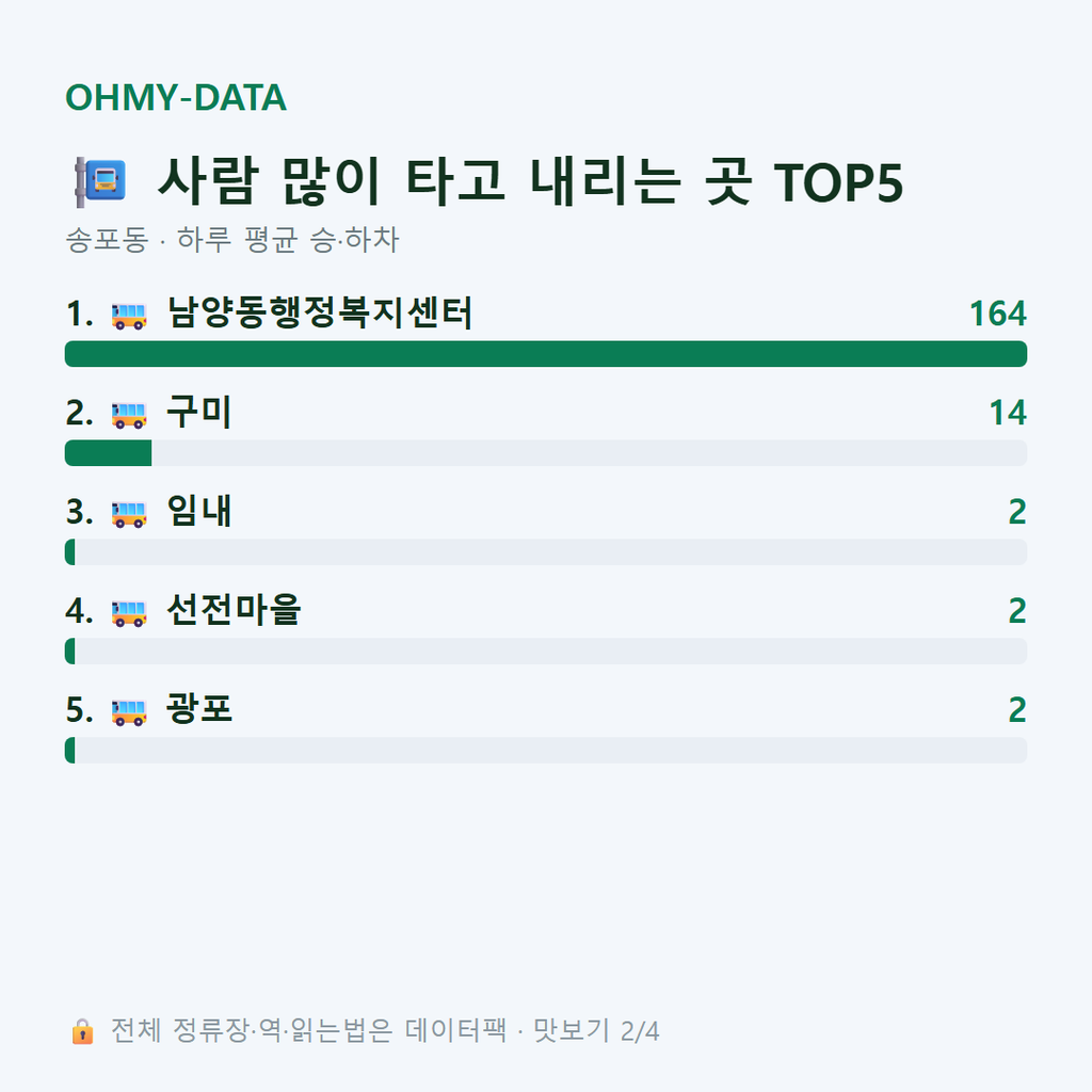 송포동 맛보기
