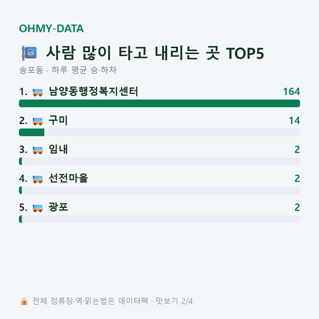 송포동 맛보기