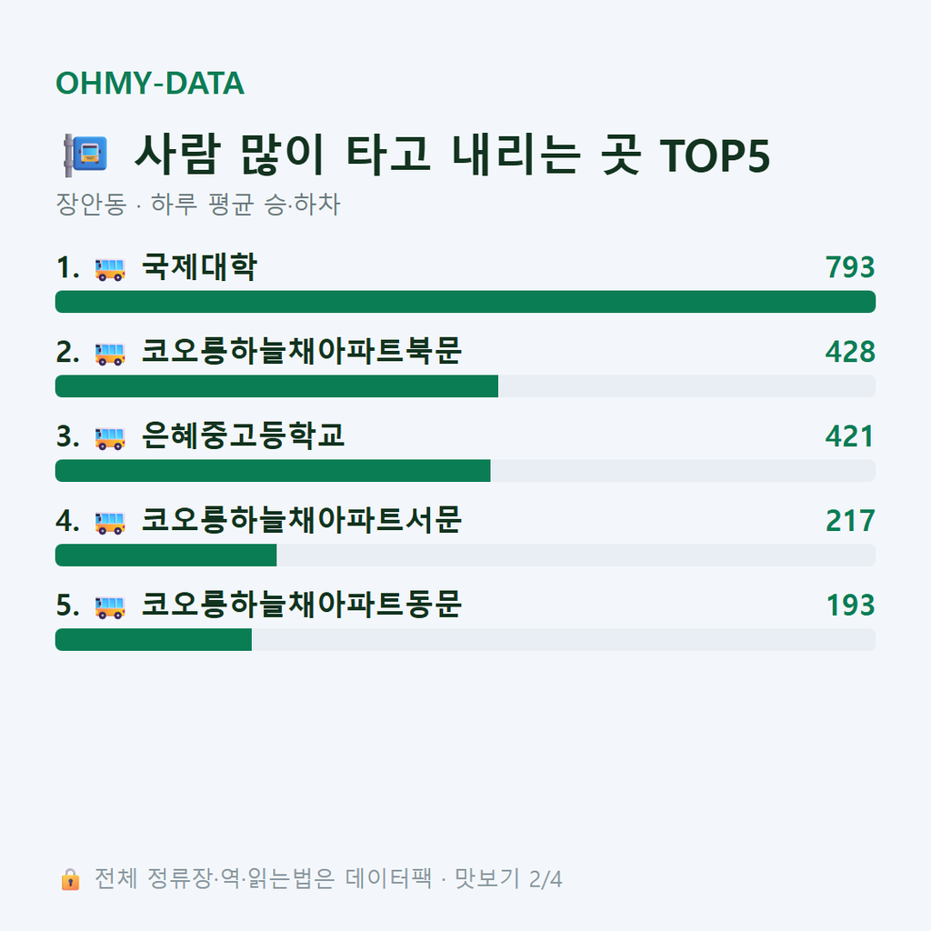 장안동 맛보기