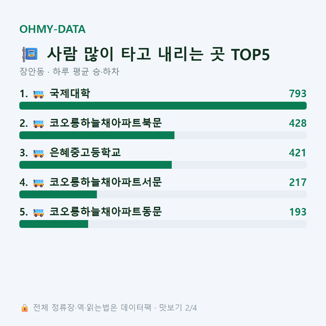 장안동 맛보기