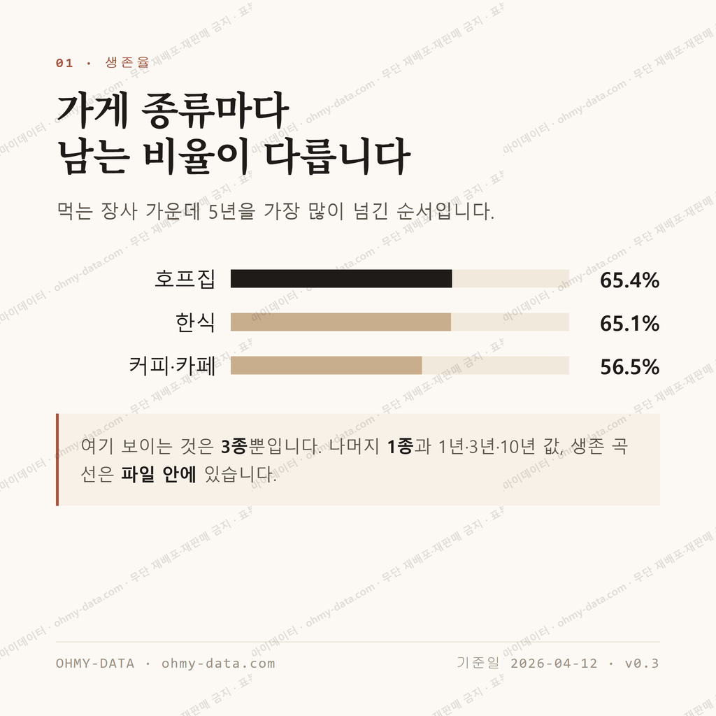 호탄동 맛보기 2