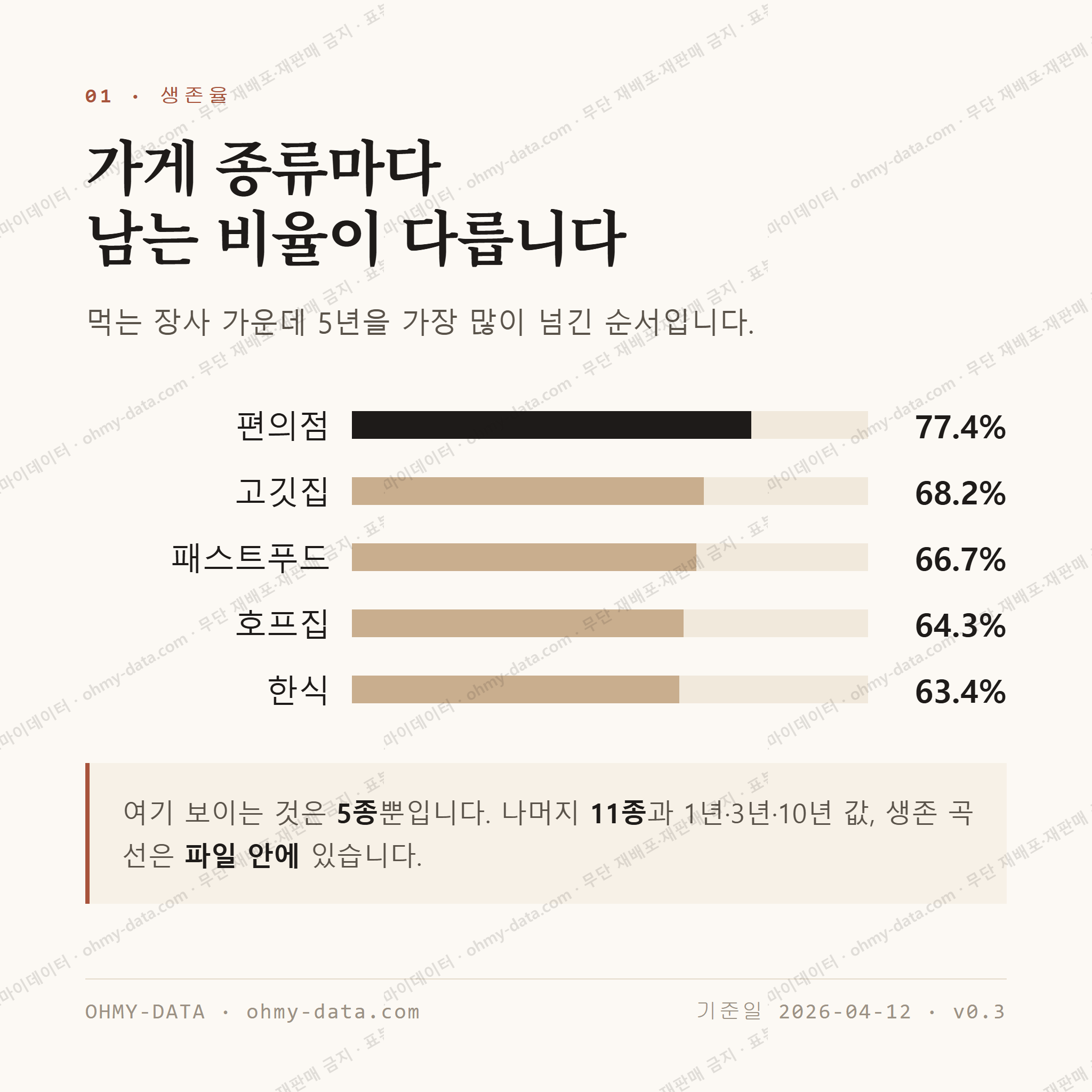 읍내동 맛보기 2
