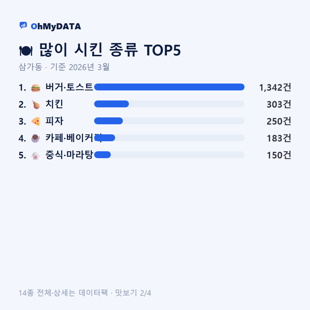 삼가동 맛보기 2/4