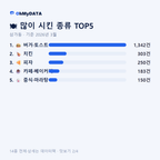 삼가동 맛보기 2/4