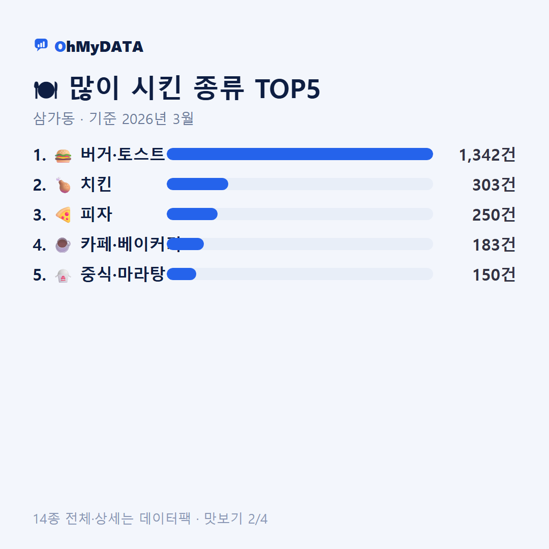 삼가동 맛보기 2/4
