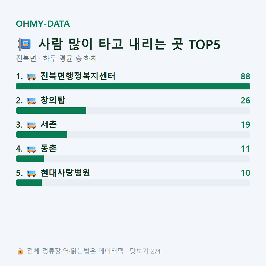 진북면 맛보기