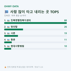진북면 맛보기