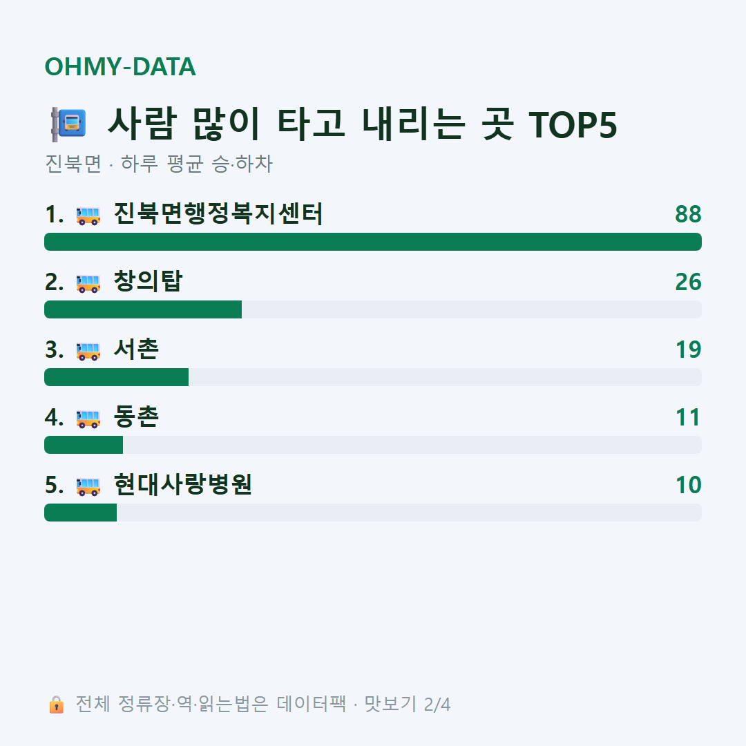 진북면 맛보기