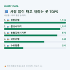 서상동 맛보기