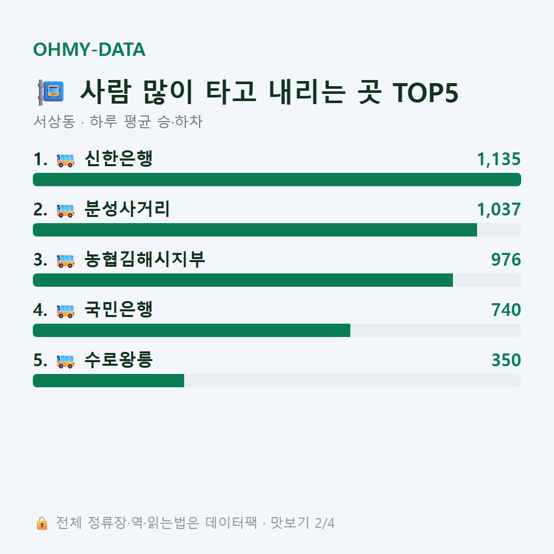 서상동 맛보기