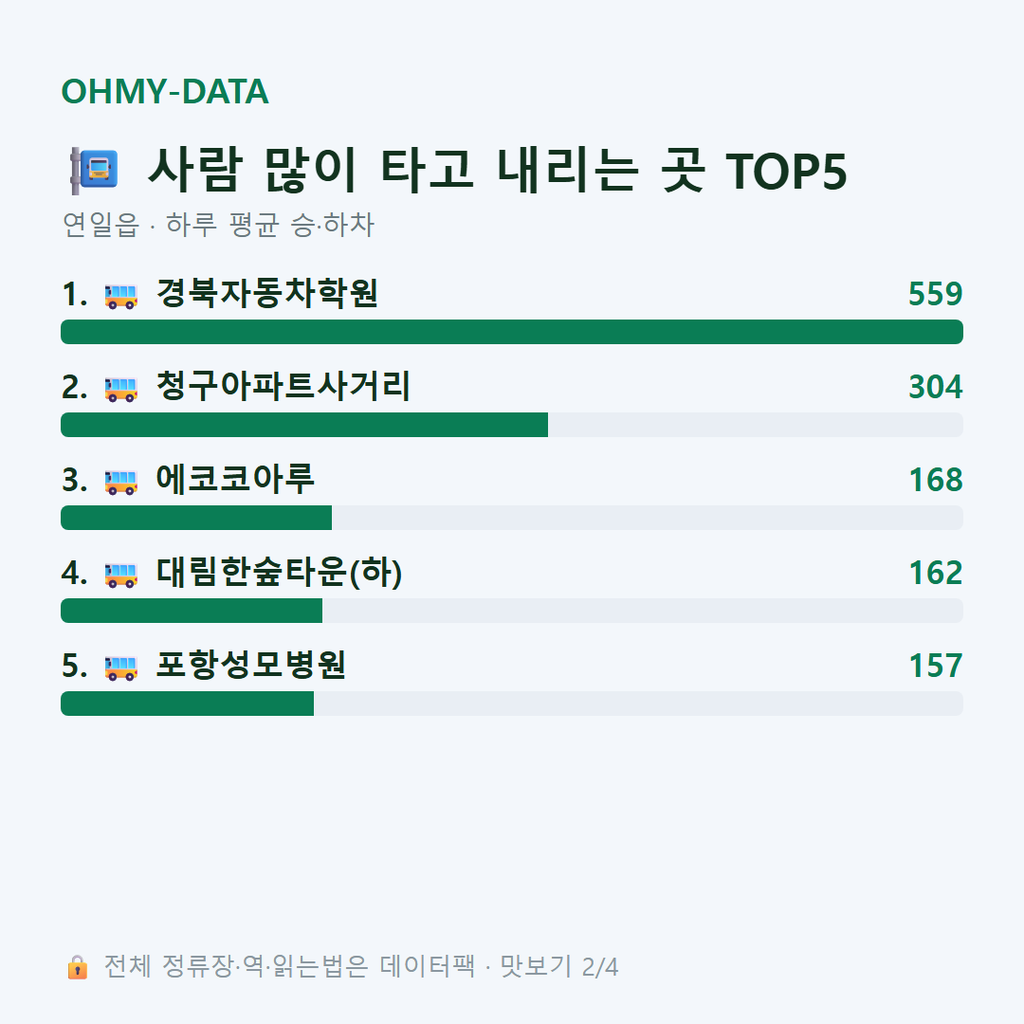 연일읍 맛보기