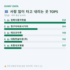 연일읍 맛보기