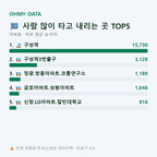 마북동 맛보기