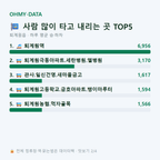 퇴계원읍 맛보기