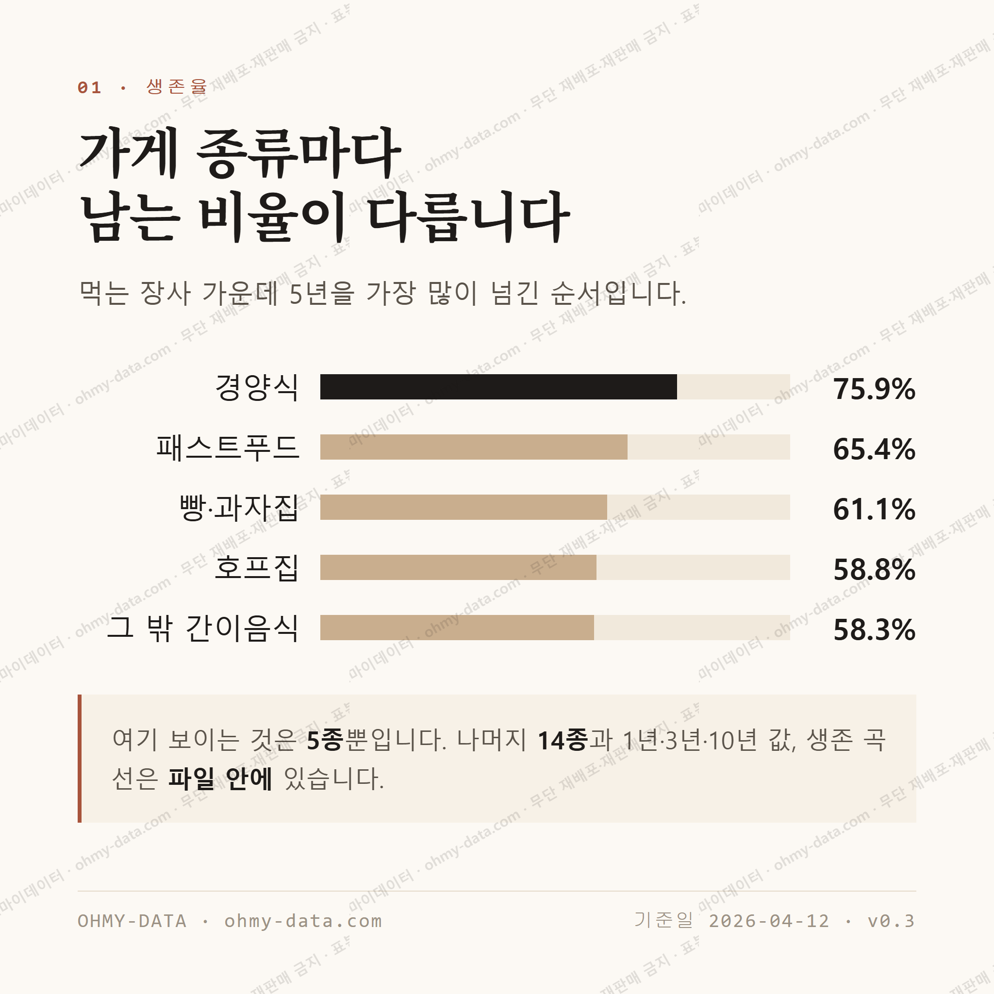 공릉동 맛보기 2