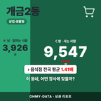 개금2동 개금2동_표지.png