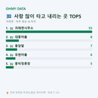 귀래면 맛보기