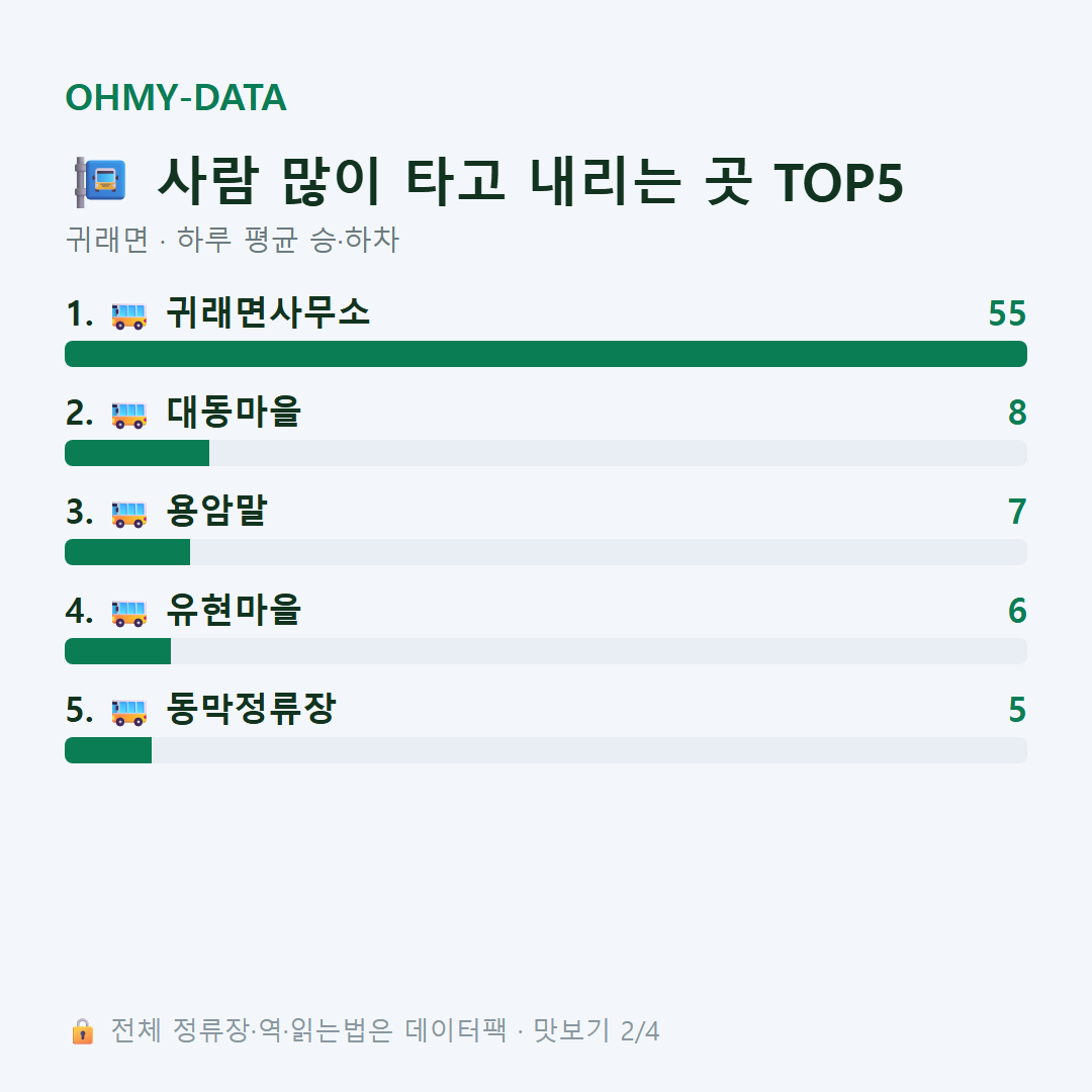 귀래면 맛보기