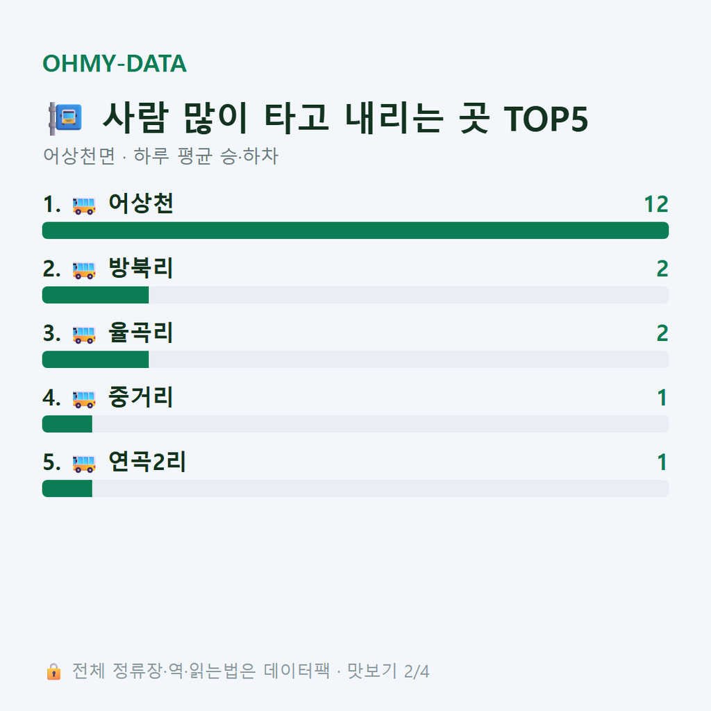 어상천면 맛보기