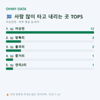 어상천면 맛보기