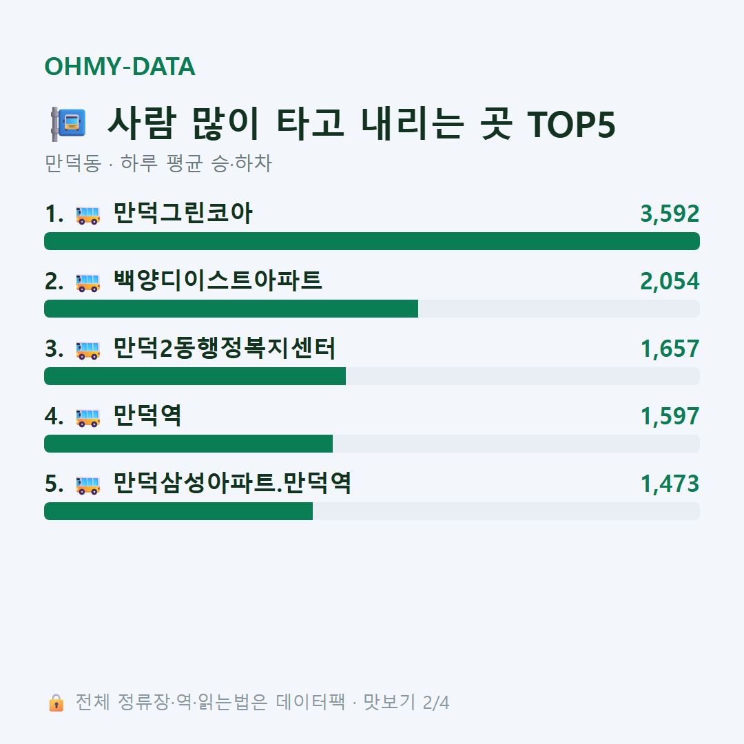만덕동 맛보기