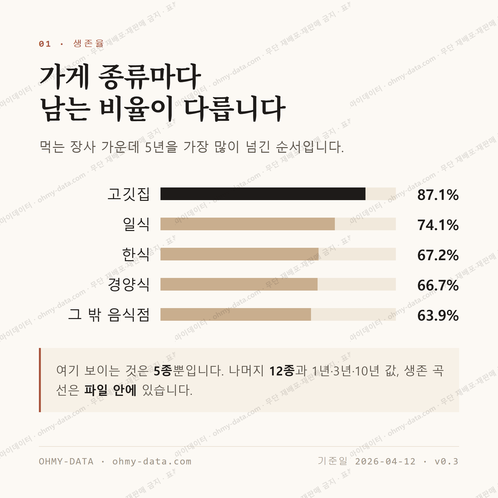 평거동 맛보기 2