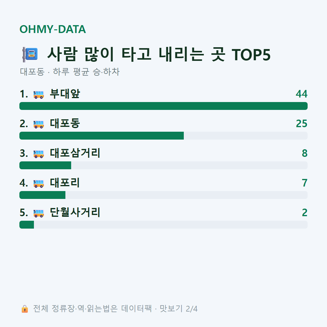 대포동 맛보기