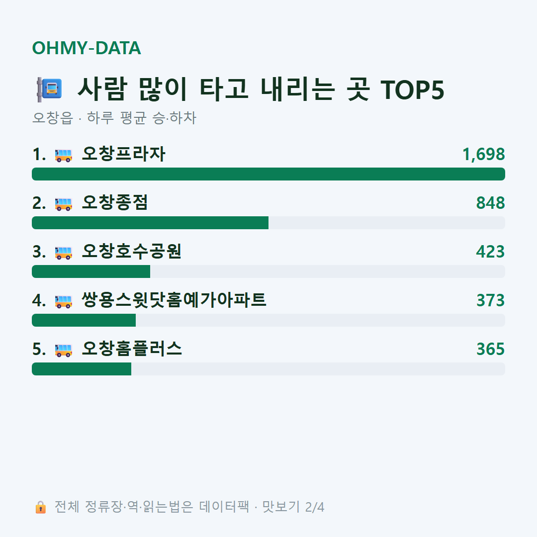 오창읍 맛보기