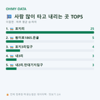 이원면 맛보기