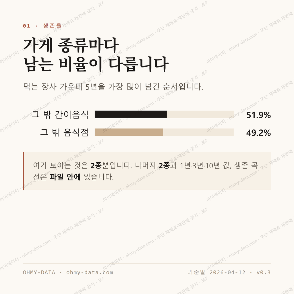 삼각동 맛보기 2