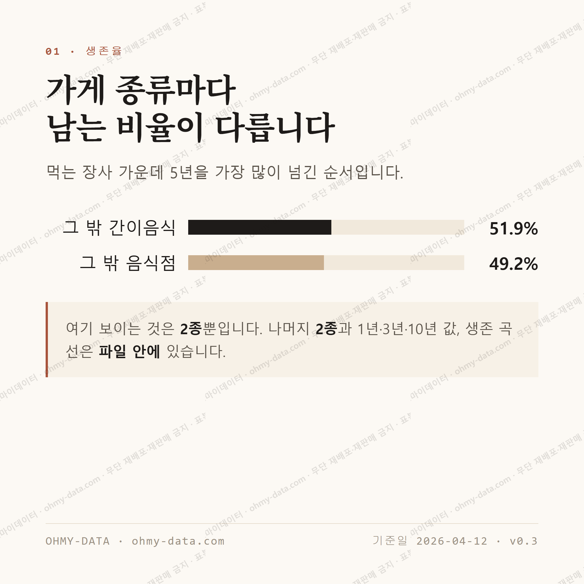삼각동 맛보기 2