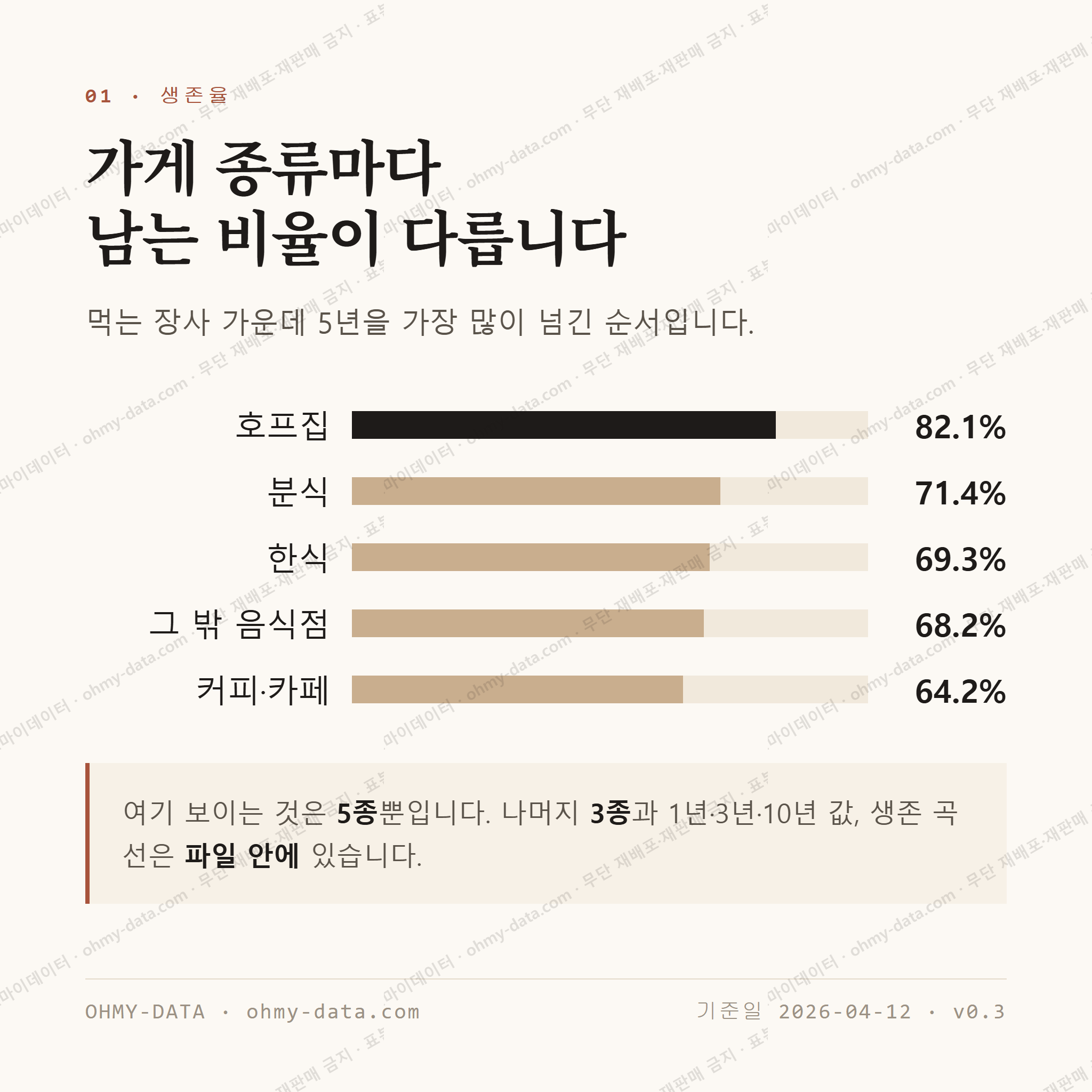 동삼동 맛보기 2