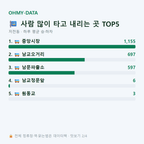 저전동 맛보기