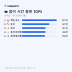군위읍 맛보기 2/4