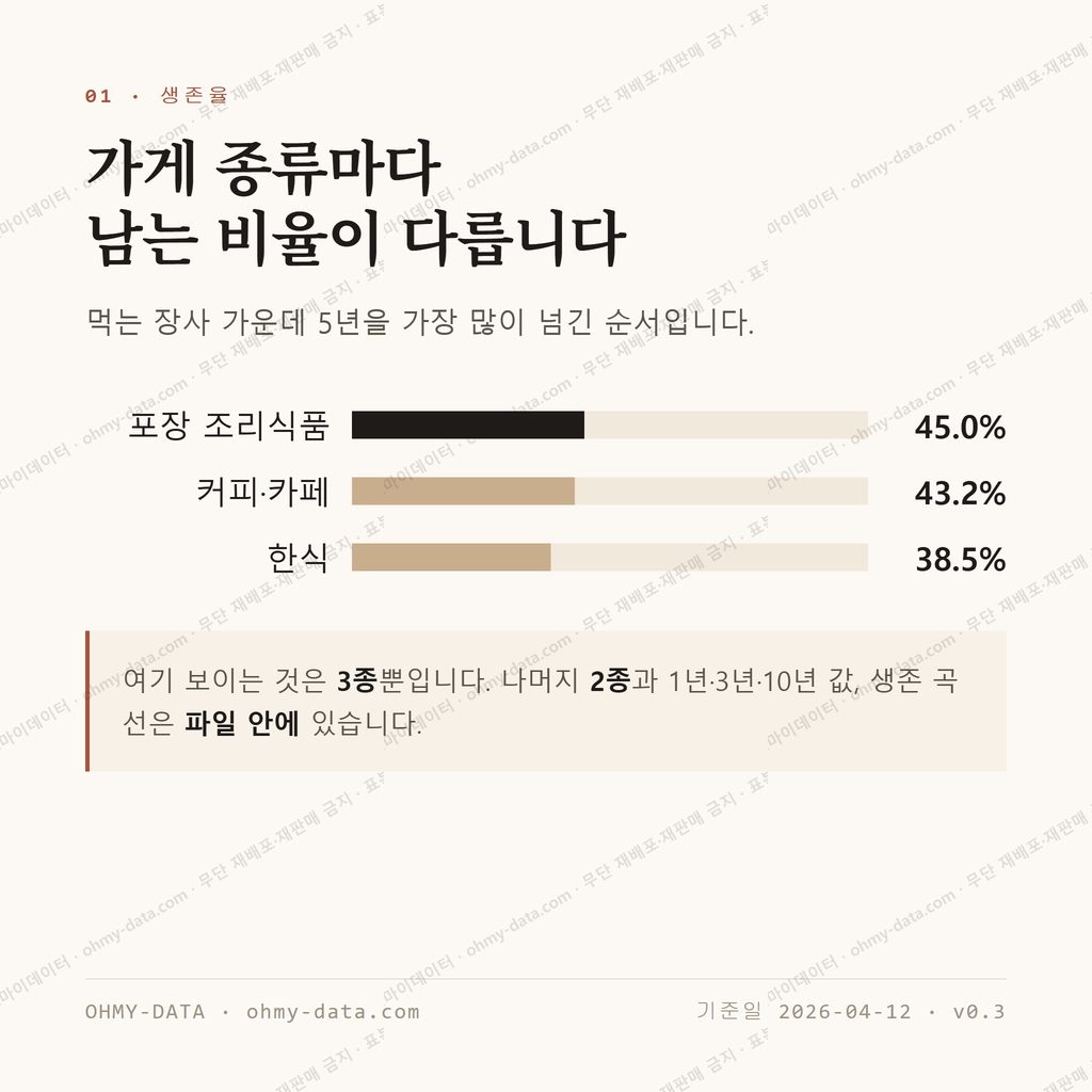 서천동 맛보기 2