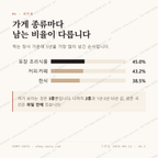 서천동 맛보기 2