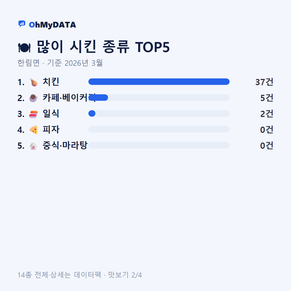 한림면 맛보기 2/4