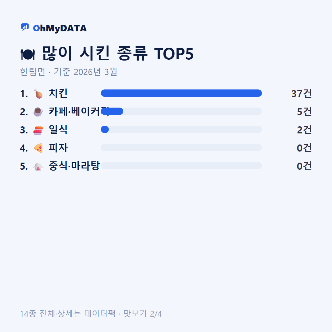 한림면 맛보기 2/4
