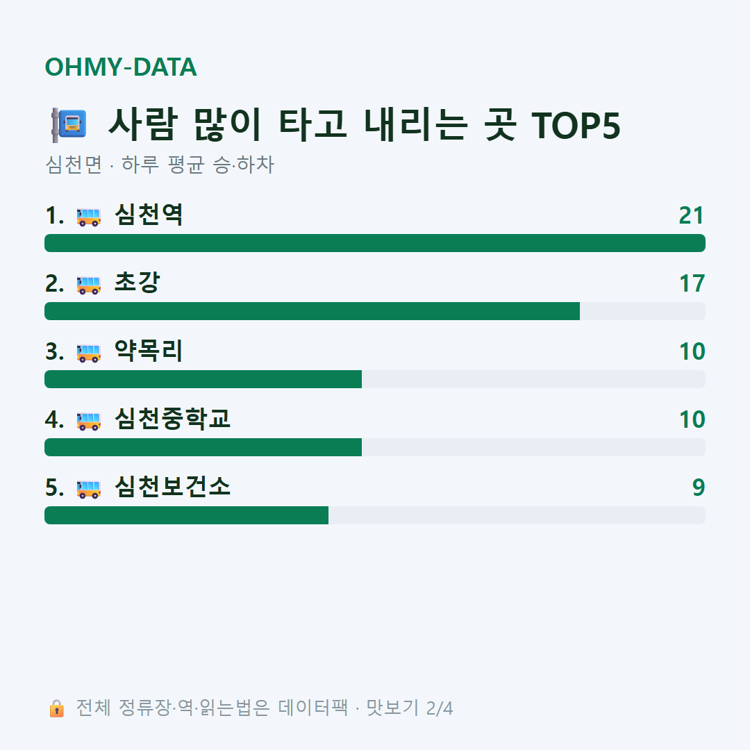 심천면 맛보기