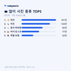 변산면 맛보기 2/4