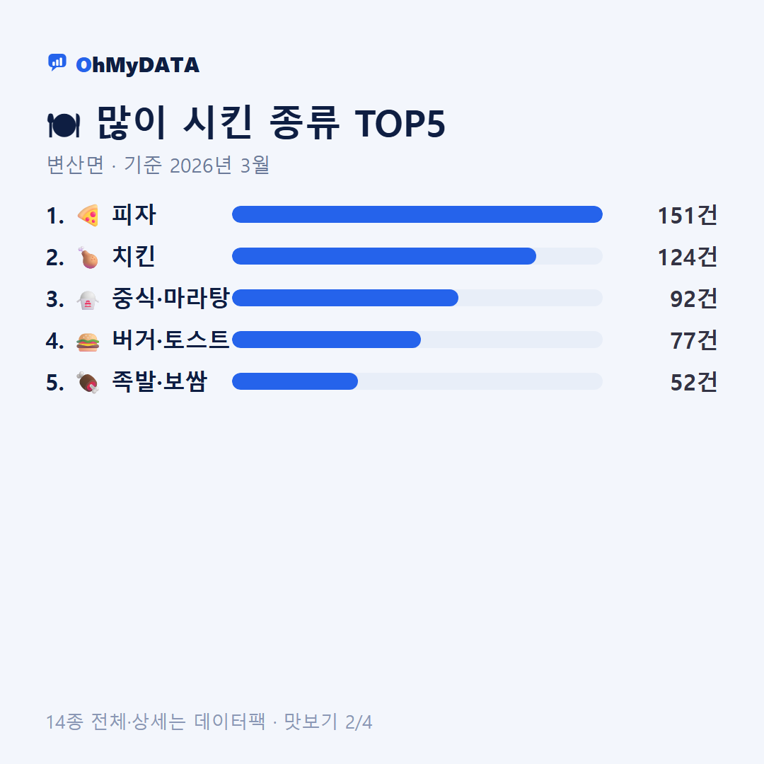 변산면 맛보기 2/4