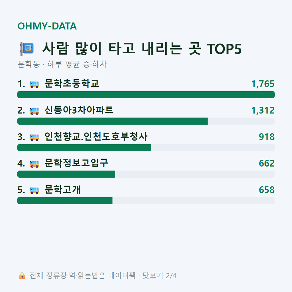문학동 맛보기