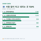 문학동 맛보기