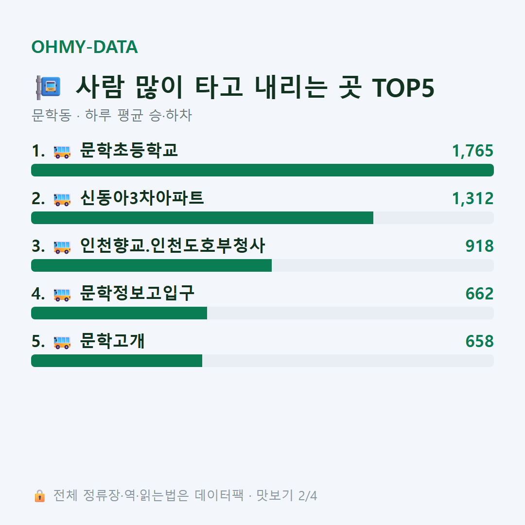 문학동 맛보기