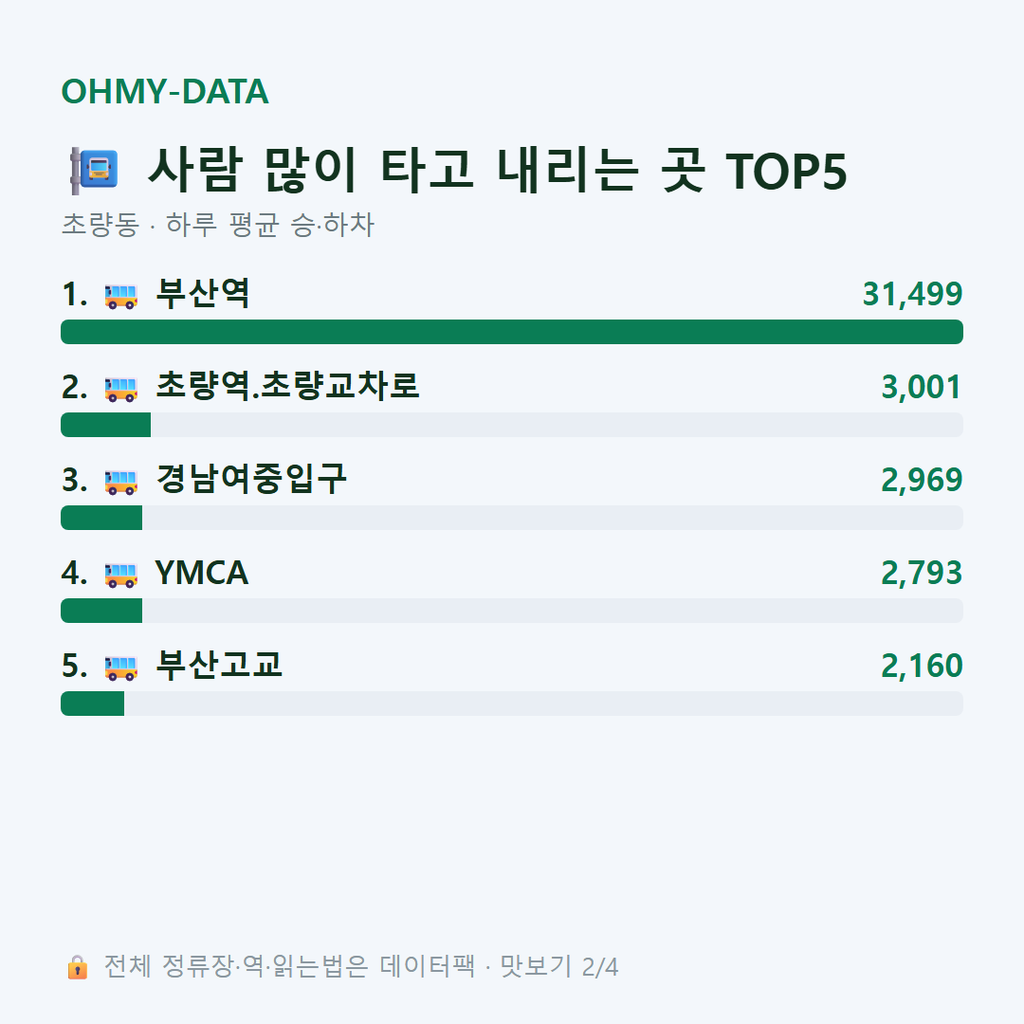 초량동 맛보기