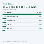 초량동 맛보기