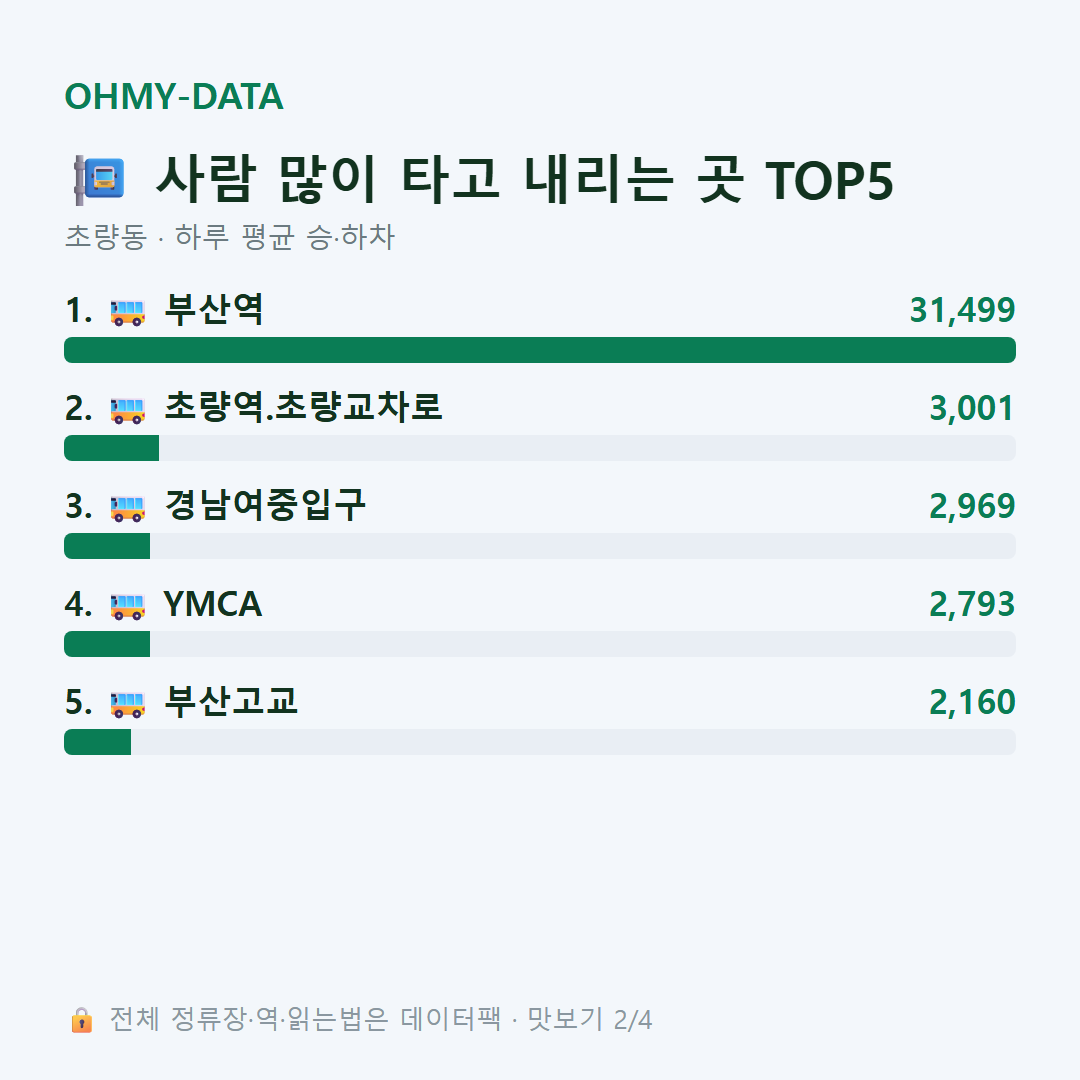 초량동 맛보기